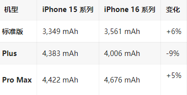 祁阳苹果16维修分享iPhone16/Pro系列机模再曝光