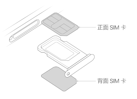 祁阳苹果15维修分享iPhone15出现'无SIM卡'怎么办 