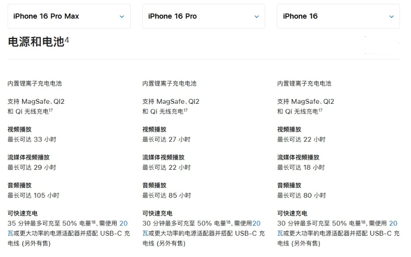 祁阳苹果手机维修分享 iPhone 16 目前实测充电峰值功率不超过 39W 